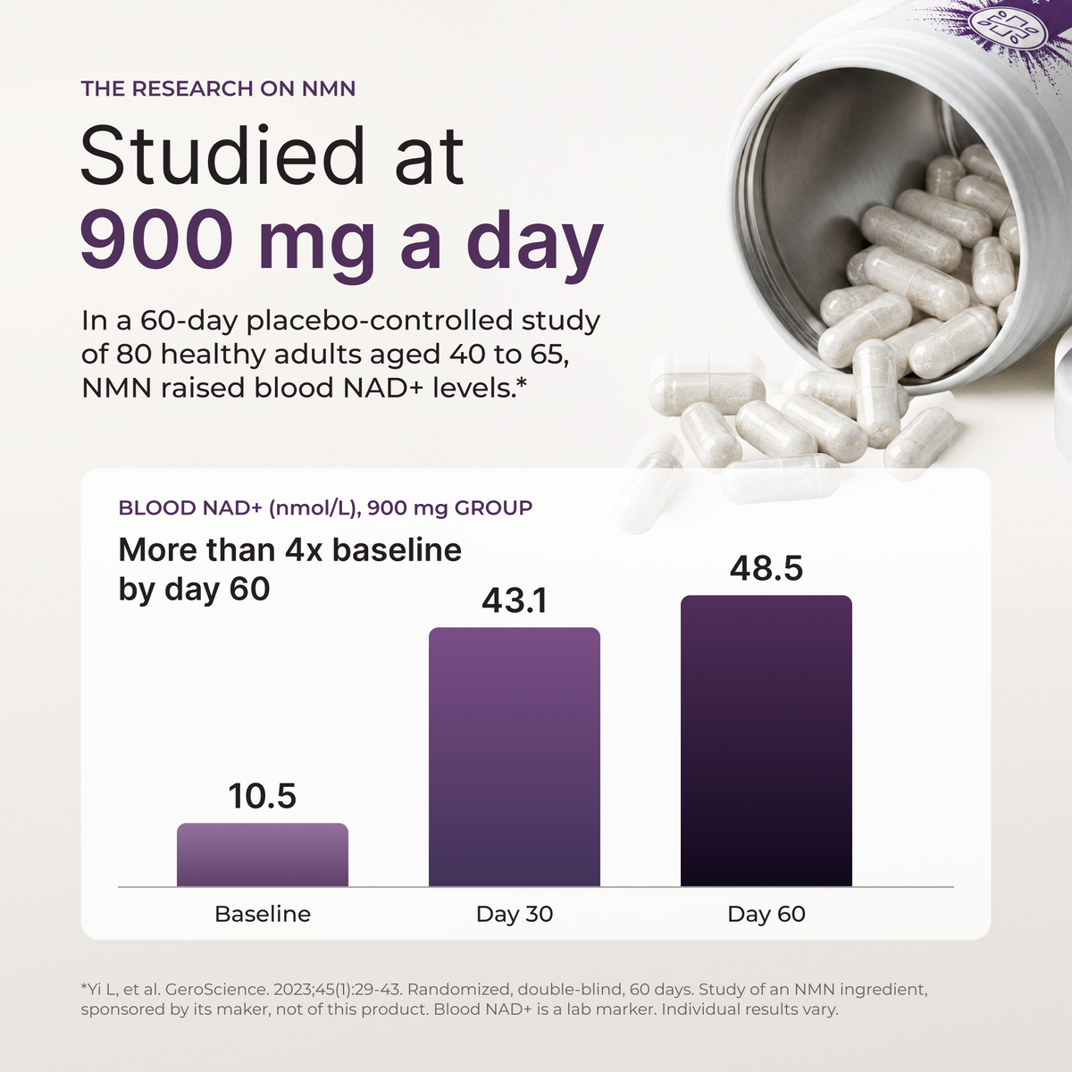 NMN Capsules 900mg