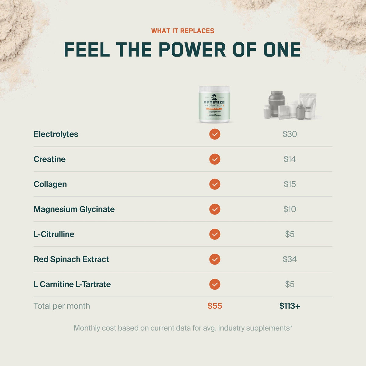Optimize Hydration +