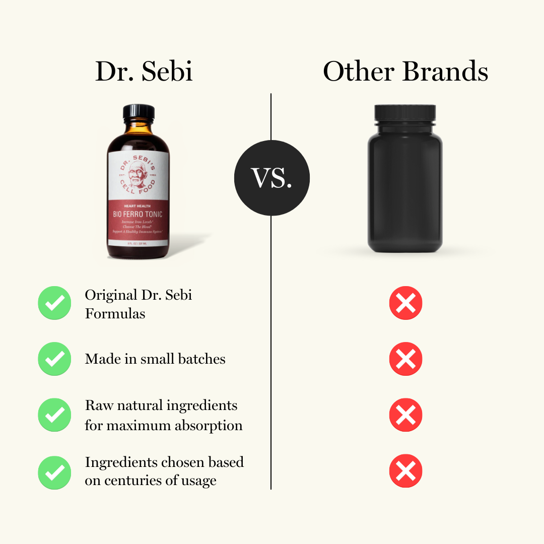 Bio Ferro Tonic - Natural Iron Support