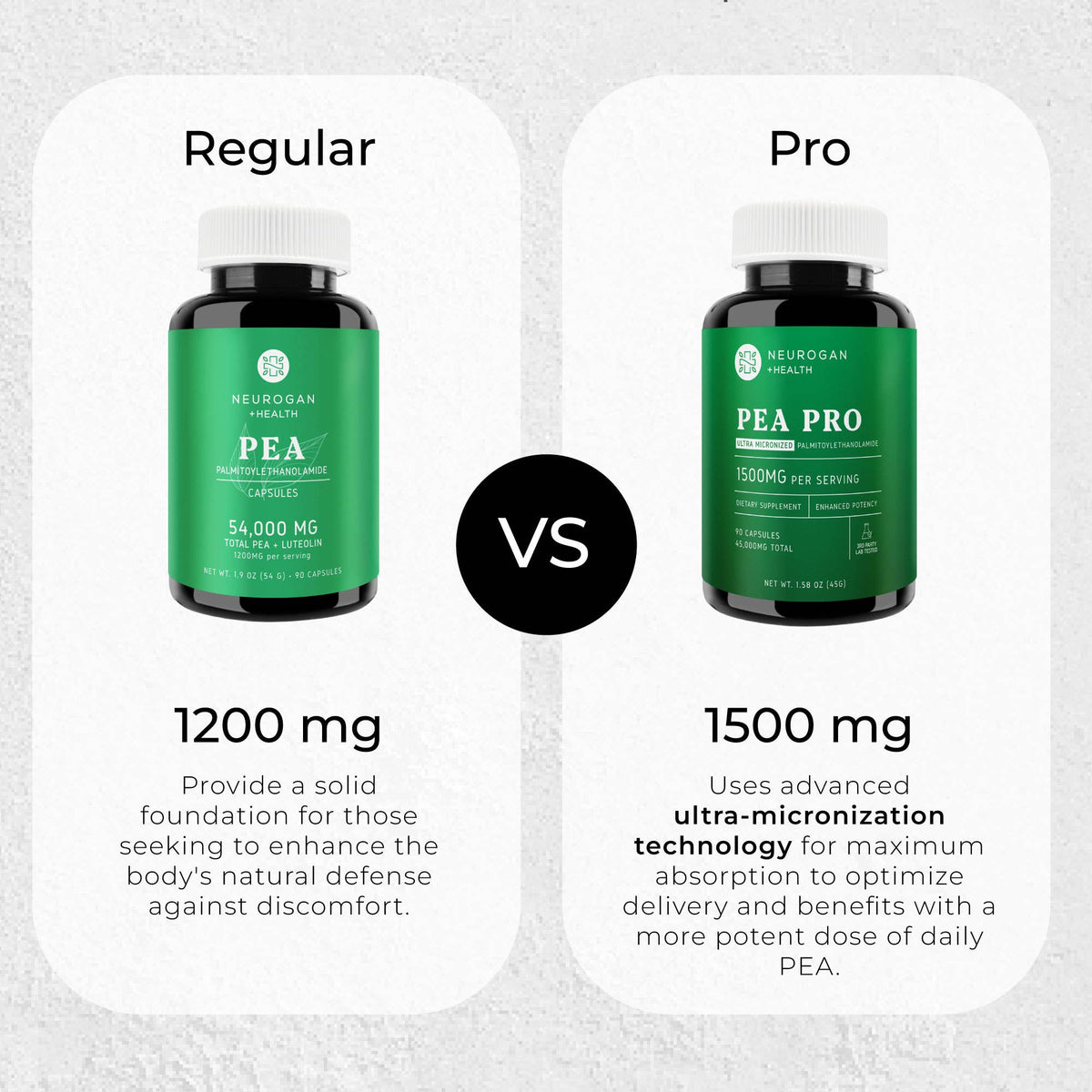 PEA Palmitoylethanolamide Capsules | Brain Health Support