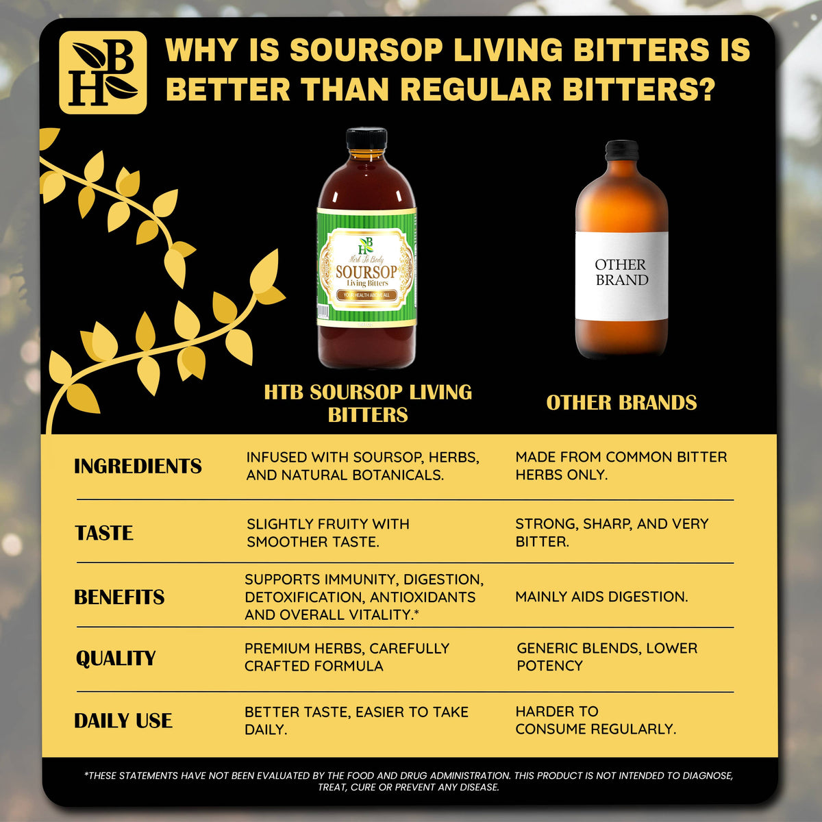 Soursop Bitters 16oz - Botanical Blend