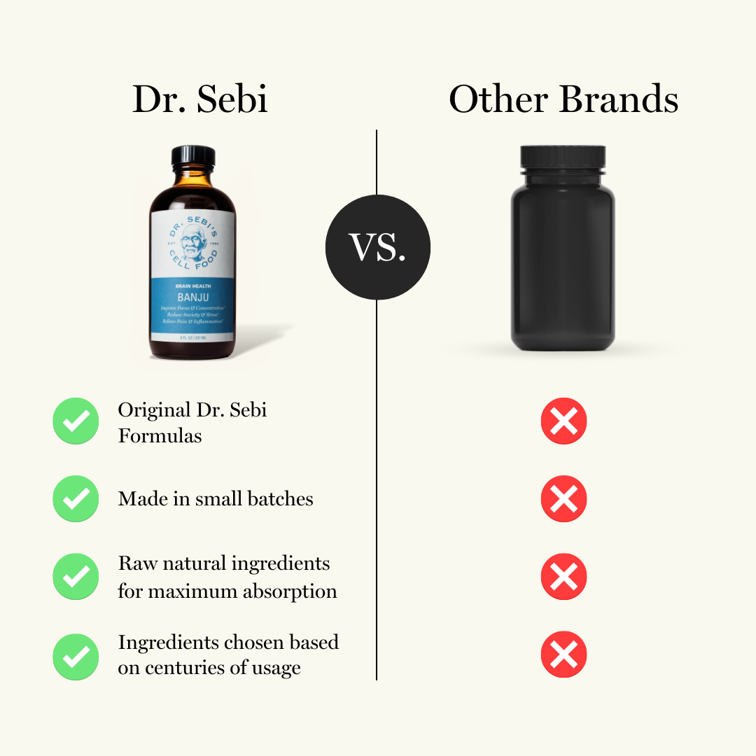 Banju — Brain & Nervous System Support