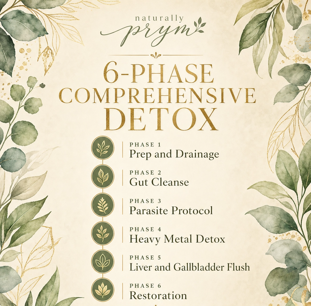 6- Phase Comprehensive Detox Protocol