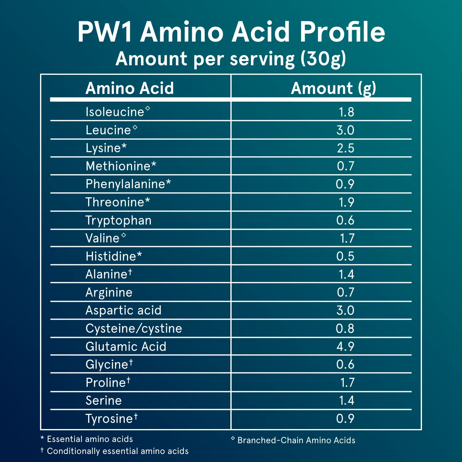 PW1 - Grass-fed Whey Protein with Dark Chocolate