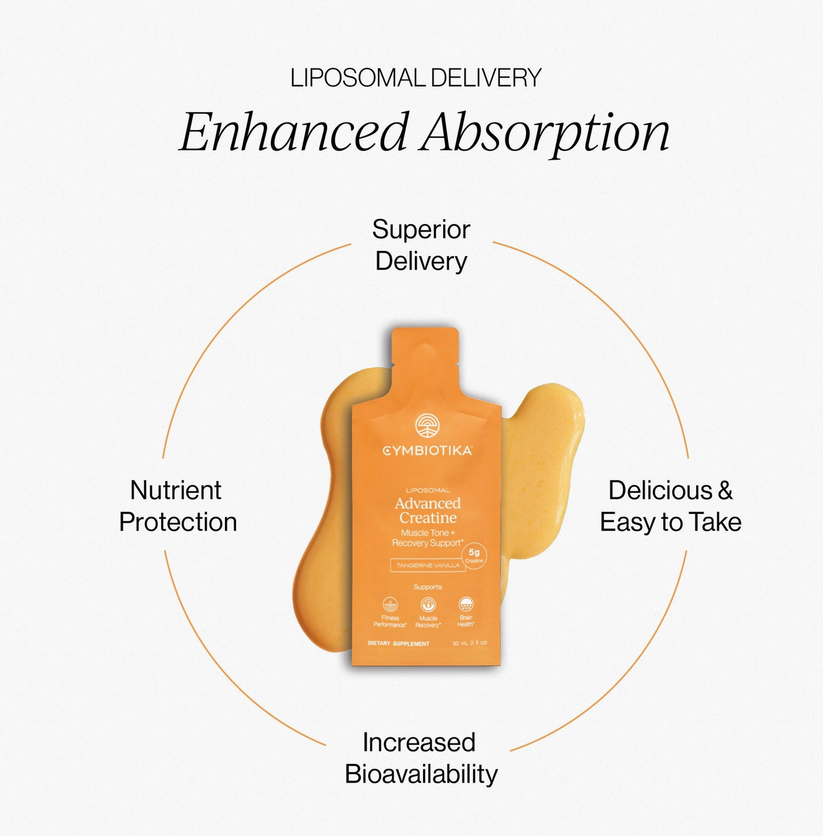 Liposomal Advanced Creatine