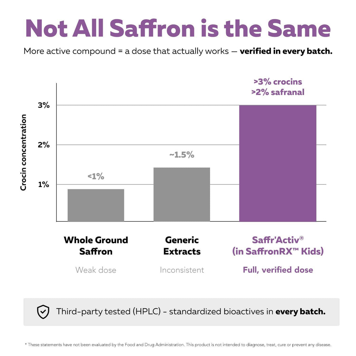 SaffronRX® Kids