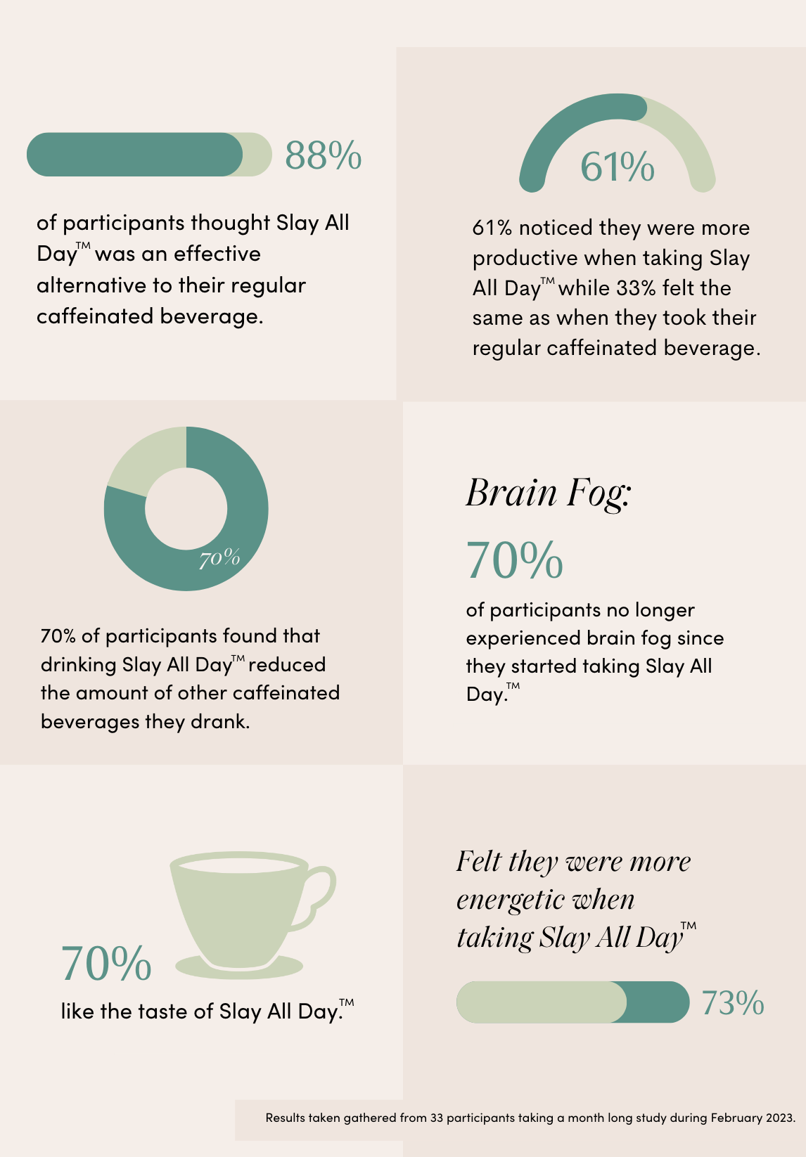LAST CALL: Slay All Day™ Japanese matcha & energy supplement