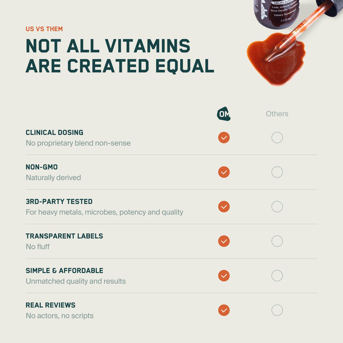 OPTIMIZE VITAMINZ™️