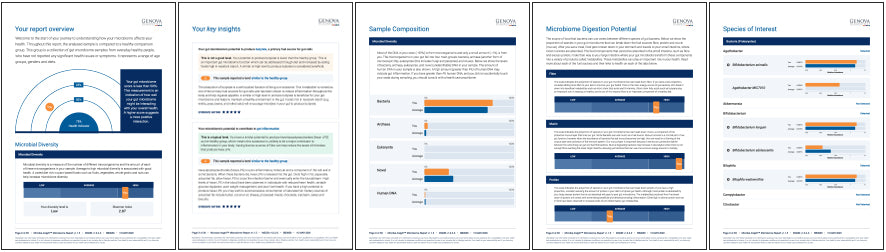 Microbiomix — Genova Diagnostics